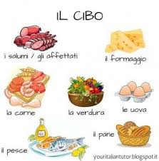 New Memes Italiano Lol Idee Per La Lingua Italiana Gramatica Italiana Lingua Italiana Vocabulario Italiano