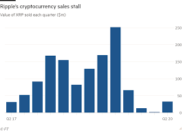 Xrp refers to a cryptocurrency that was on the other hand, ripple labs is the company behind the project. With 16bn In Cryptocurrency Ripple Attempts A Reset Financial Times