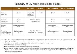 Lumber Grades Northern Building Supply