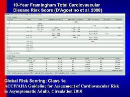 2012 update of the canadian cardiovascular society guidelines for the diagnosis and treatment of. Cardiovascular Epidemiology And Prevention Nathan D Wong Ph