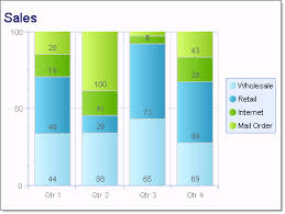 stacked bar 100 charts ui for winforms documentation