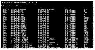 The netstat command, meaning network statistics, is a command prompt command used to display very detailed information about how your computer is communicating with other computers or network. Netstat With Process Name Super User