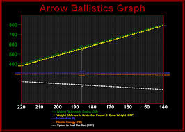 Arrow Ballistics Calculator