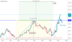 Levels of 89.94, 90.08, 88.09, 78.84, 56.78 are share price targets for tata steel tatastlbsl click here for weekly and monthly share price targets Tatasteel Stock Price And Chart Bse Tatasteel Tradingview India