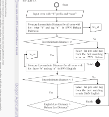 Translation of hak milik in english. Modeling Risk Cluster Based On Sentiment Analysis In Bahasa Indonesia For Sme Business Risk Analysis Documents Semantic Scholar