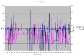 Bank Sensor Voltage Meaning Acura Rsx Ilx And Honda Ep3