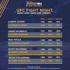 Ufc fight night 185 (also known as ufc on espn+ 43) is an upcoming mixed martial arts event produced by the ultimate fighting championship that will take place on february 20, 2021 at a tba location. Ufc Fight Night Odds Trends Bettors Siding With Underdog In Main Event William Hill Us The Home Of Betting