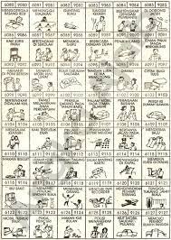 Seperti yang telah anda ketahui. Buku Mimpi 4d Bergambar Berurutan Primbon Togel Lengkap