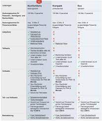 Zusätzlich leistet sie auch, wenn ihr kfz durch einen selbst verschuldeten unfall oder durch vandalismus. Adac Autoversicherung Test Der Grosse Testbericht 2021