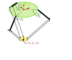 Delta Robot Kinematic File Exchange Matlab Central