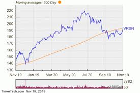 bullish two hundred day moving average cross vrsn nasdaq