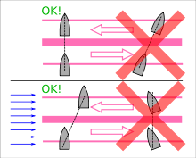 Traffic Separation Scheme Wikipedia