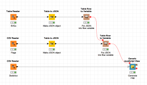 Visualizing Historical Fifa World Cup Data Javascript Knime