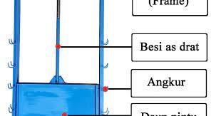 Contoh gambar desain gabungan saluran irigasi. Terbaru 20 De Sain Pintu Air