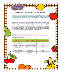 disclosed a balanced diet chart for teenagers diet chart for