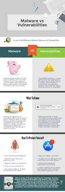 Since it is the actual bank's web page and not some forged site, a few extra fields to fill might not seem as suspicious to the user. Viruses Worms And Spyware Yikes A Look At Malware Terminology The Mac Security Blog