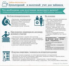 Mozhet Li Pensioner Poluchit Nalogovyj Vychet V 2021 Za Lechenie Pri Pokupke Kvartiry
