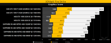 If you cannot hit 60fps with chill off turn vsync off or if you keep vysync on then turn on enhanced sync. Rx 550 Vs R9 270 Online Sale Up To 64 Off