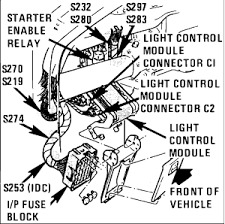 Read reviews, browse our car inventory, and more. Fuse Box 1998 Buick Park Avenue Wiring Diagram