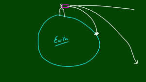 Physics Lecture 34 Satellites Physics Satellites Lecture