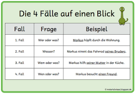 Materialwiese Die 4 Falle Auf Einen Blick Grammatik Deutsche Schule Unterricht Schule