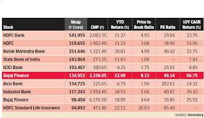 bajaj finance market cap bajaj finance market cap sails