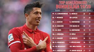Robert lewandowski tops the bundesliga top scorers list with 22 goals in 33 games for bayern munich. Bundesliga Top Scorers This Season 2019 2020 Round 28 Youtube