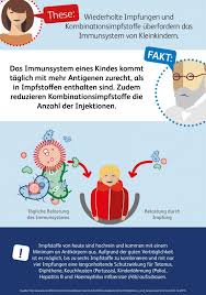 Impfkalender 2020/2021 im format din a4; Kinderimpfungen Welche Sind Notwendig Wir Furs Impfen