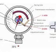 The Principle of SF6 Gas Density Relay - Industry Knowledge ...