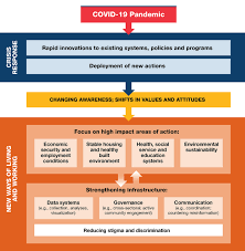 Maybe you would like to learn more about one of these? From Risk To Resilience An Equity Approach To Covid 19 The Chief Public Health Officer Of Canada S Report On The State Of Public Health In Canada 2020 Canada Ca