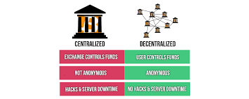 Furthermore, bitcoin mixer does not store logs or collect personal user data and is fully automated. Benefits Of Decentralization How Crypto Revolution Left Banks Behind By Cryptominds Medium