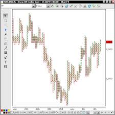 Forex Point Size Forex Trading With Pepperstone One Of