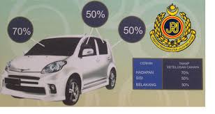 Kertas tinted kereta dijamin lulus oleh jpj. Jpj Guidelines For Tinted Glass Car Tint Toptintblind Malaysia
