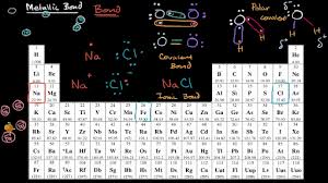 Bei finanzen.net brokerage können sie besonders günstige sparpläne einrichten. Metallic Bonds Video Khan Academy