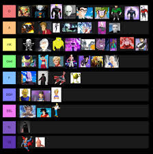 We did not find results for: My Dragon Ball Power Levels Tier List Ningen