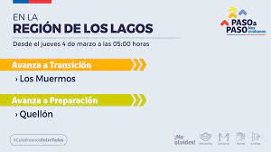 Lunes, 14 de junio de 2021 · 13:38. Plan Paso A Paso Mas De 50 Comunas Cambian De Fase Este Jueves