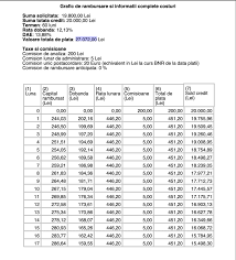 As dori si eu sa stiu daca o banca are dreptul sa imi impuna, in vederea achitarii anticipate a unei parti din suma imprumutata, prezentarea de documente justificative, gen adeverinta. Cum Sa Platesti In Plus La Rata FinanÈe Personale
