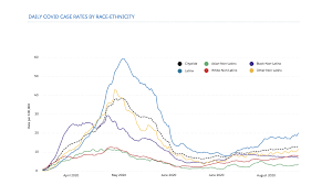 As winter approaches, have you gotten your flu shot yet? is probably a question you hear constantly. The City Of Chicago Department Of Public Health Salesforce Com