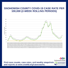 It offers a range of. Snohomish County Covid 19 Brief For 4 6 2021