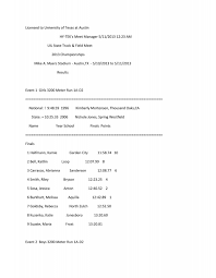 Licensed to University of Texas at Austin HY-TEK's Meet Manager 5 ...