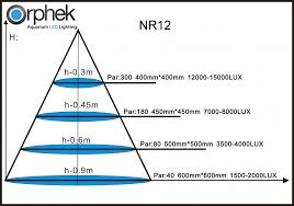 Led Par Test Orphek Reef Aquarium Led Lighting