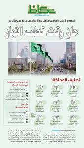 حان وقت قطف الثمار Saudi Arabia News Saudi Arabia Screenshots