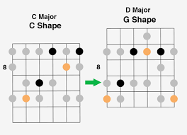 Se ti va puoi sostenerci sui nostri canali social. Caged Chord Workout Musica E Audio Sviluppo Di Siti Web Giochi Per Computer E Applicazioni Mobili