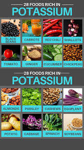 28 Foods Rich In Potassium Healthy Lifestyle Potassium Rich Foods High Potassium Foods Potassium Foods