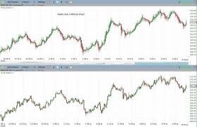 Tick Chart Vs One Minute Chart For Day Trading