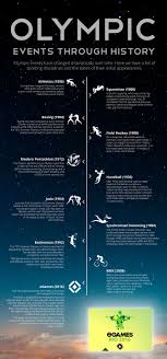Data Chart Olympic Events Through History Infographic