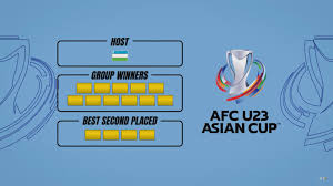 Itu lebih membantu kerana pusingan playoff akan dipecahkan kepada dua peringkat dengan melibatkan dua aksi di laman sendiri dan lawan. Kelayakan Piala Asia B 23 Malaysia Tarik Nafas Lega Tidak Bertemu Korea Vietnam Sukanz