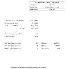 This calculator will calculate the loan amount you qualify for under the sba paycheck protection program. Ppp Applicable Payroll Costs Report For Loan Forgiveness Asap Help Center