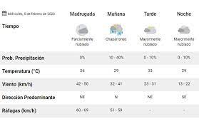 Previsión del tiempo en españa para hoy, mañana y los próximos días. Tiempo Para Manana Cheap Online