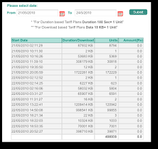 Airtel Check Data Usage